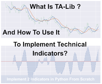 TA-Lib and Technical Indicators