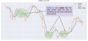 KAMA indicator