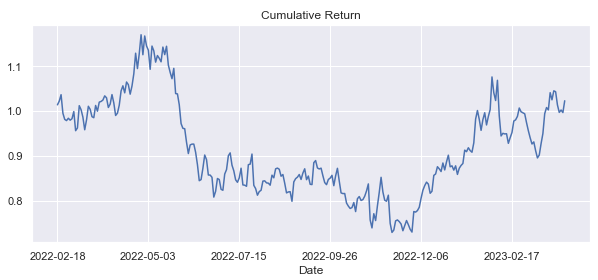 Hull Moving Average In Python (HMA) - Hanane D.