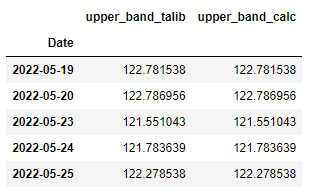 What Is TA-Lib ? How to Implement Technical Indicators In Python ...